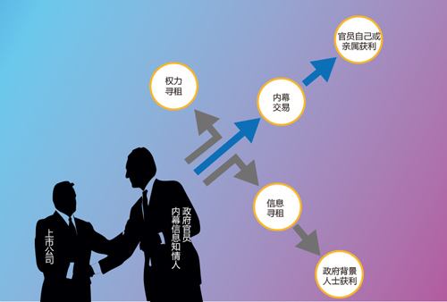 <b>央視報道|恒康醫療內幕交易案</b>