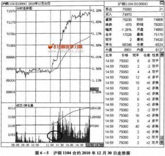 調整時量能形態決定上漲的延續