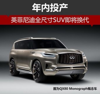 英菲尼迪全尺寸SUV即將換代 預計年內投產