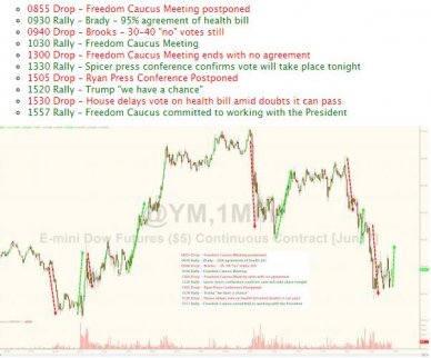 道瓊斯指數期貨合約的任何風吹草動,幾乎都能 道瓊斯指數期貨合約的任何風吹草動,幾乎都能