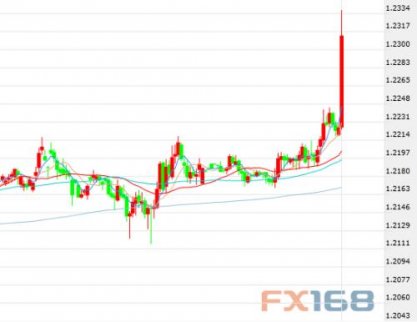 加拿大央行將密切關注經濟對利率上升反應