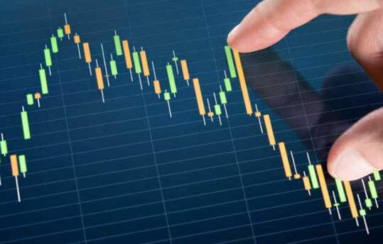 股市交易時間段