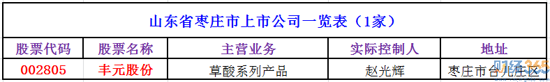 山東省棗莊市上市公司一覽表