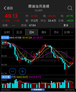 美國原油庫存也出現下降,這是否意味著油市的 美國原油庫存也出現下降,這是否意味著油市的