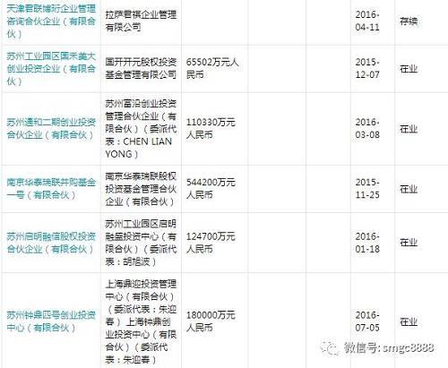 30天，豪擲近30億！上市公司成為委外之后私募新”金主“！