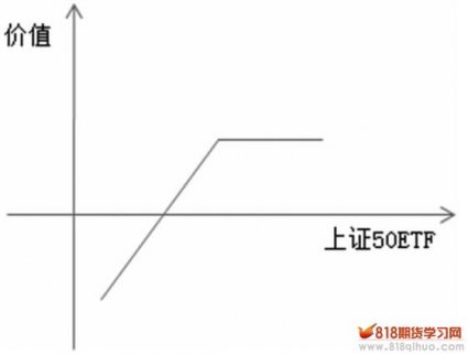 賣空認沽期權：牛市中的傻瓜交易法