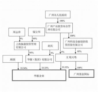 愛建集團怒懟廣州基金野蠻人入侵!廣州基金回應:相信市場的