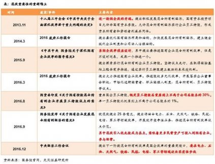 徐彪評論建筑行業(yè)央企國企改革已經進入黃金窗口期