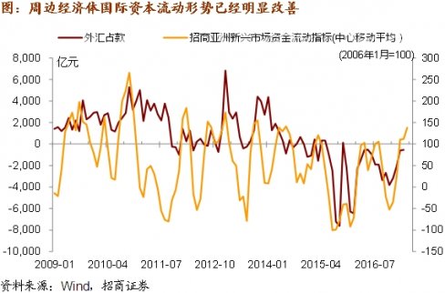 招商證券：匯率引入逆周期因子這么快就奏效？
