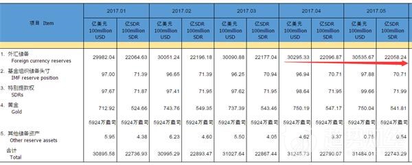 中國外儲 中國外儲
