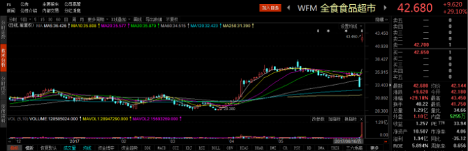 亞馬遜CEO或成為下一個世界首富