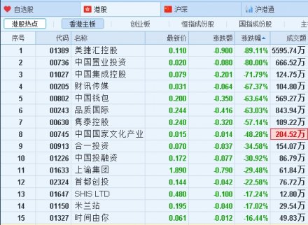 細(xì)價(jià)股午間收盤現(xiàn)“斷崖式”暴跌