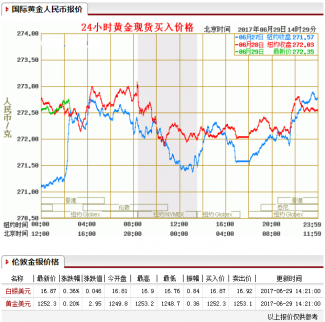 今日國際黃金人民幣報價最新查詢_黃金現(xiàn)貨買入價格查詢（20
