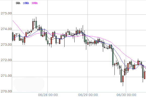紙黃金價格小時圖 紙黃金價格小時圖