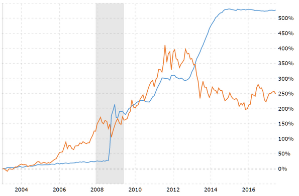 黃金價格與美聯(lián)儲資產(chǎn)負債表規(guī)模走勢 黃金價格與美聯(lián)儲資產(chǎn)負債表規(guī)模走勢