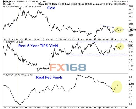 (圖片來源:Investing.com、FX168財經(jīng)網(wǎng))