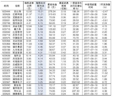 中報高送轉(zhuǎn)預(yù)期點燃 中報高送轉(zhuǎn)潛力股有哪些?