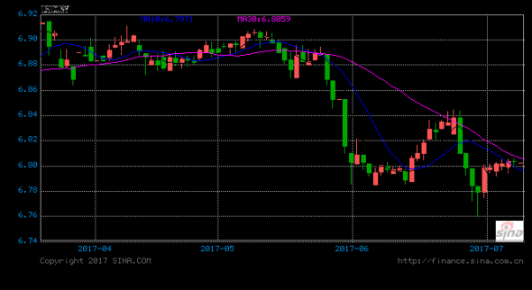 外儲已連續(xù)五個月回升 外匯占款拐點漸近