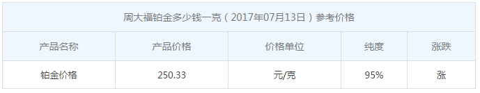周大福鉑金價格