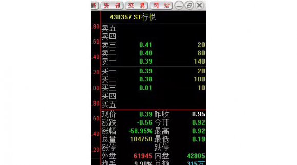 新三板最新消息 ST行悅遭遇“黑天鵝事件”報價頁面出現(xiàn)0.01元！