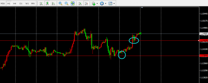 馬文外匯：7月17日歐美，鎊美，黃金等關(guān)鍵點(diǎn)