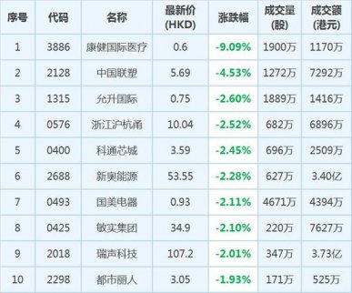 滬港通資金南下馳援 恒指劍指27000