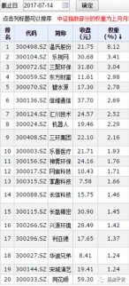 天股市為什么大跌？滬指創業板跳水三大原因