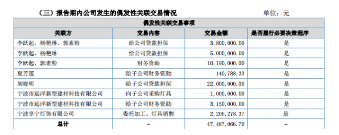 紫晶股份2016年營業收入為1.1億元 較上年同期增長132.75%