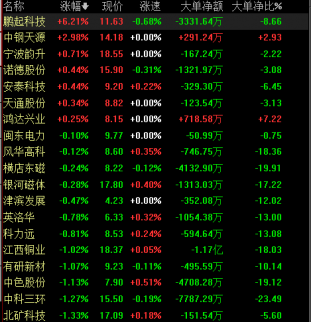 稀土漲價,稀土相關受益概念股一覽