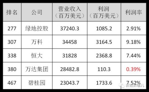 萬(wàn)達(dá)處在虧損邊院 到底發(fā)生了什么？