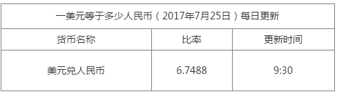 1美元兌換多少人民幣 1美元兌換多少人民幣