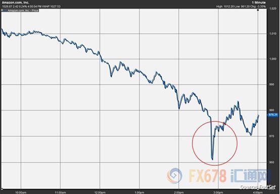 Brad Katsuyama表示,現(xiàn)在在市場中,電腦程序化交易非常普遍,運行復雜的電腦程序以極快的速度進行交易,這是對當前穩(wěn)定性的市場最大的威脅。較大的成交量甚至會引發(fā)所謂的閃電崩盤,資產(chǎn)價格可以在幾秒鐘內大幅上漲或下跌。