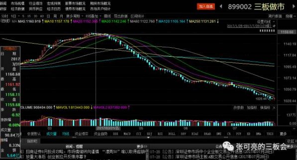 張可亮:新三板將成為開啟中國經濟轉型升級的偉大制度變革