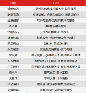 新三板行情——8月4日早報