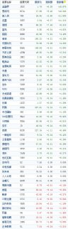 中國概念股周一收盤普遍上漲 金融界飆漲逾18%