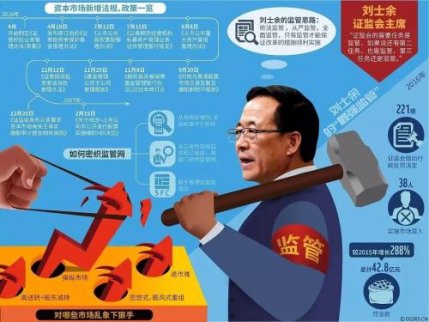 證監(jiān)會(huì)主席劉士余:“臨危受命”的資深銀行家