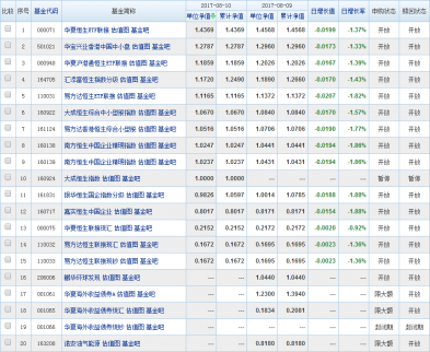 什么是qdii基金_qdii基金怎么買？_QDII基金凈值查詢