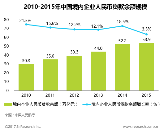 創業資訊:優勢互補,金融與科技深度合作 創業資訊:優勢互補,金融與科技深度合作