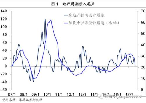 姜超點(diǎn)評(píng)7月經(jīng)濟(jì)數(shù)據(jù):經(jīng)濟(jì)周期見(jiàn)頂 出清才有未來(lái)