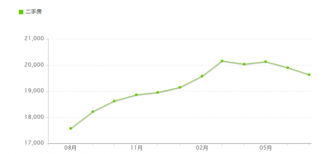 網(wǎng)友關(guān)注：珠海房?jī)r(jià)趨勢(shì)