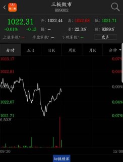 新三板行情——8月15日午報