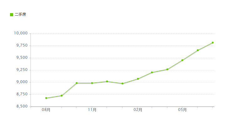 昆明房?jī)r(jià)
