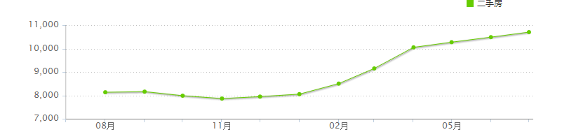 海南房?jī)r(jià)