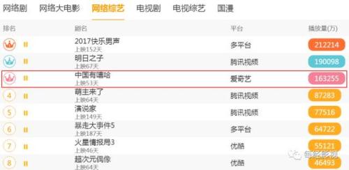 引愛奇藝和樂視打官司的中國有嘻哈 到底有什么看頭