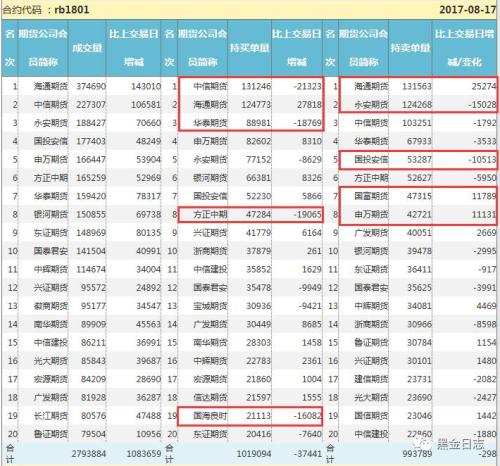 煤飛色舞領行情 情到深處不知路