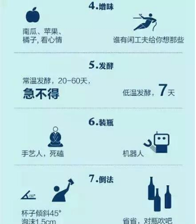 創(chuàng)業(yè)資訊:精釀啤酒受熱捧!新的創(chuàng)業(yè)契機(jī)你看到了嗎? 創(chuàng)業(yè)資訊:精釀啤酒受熱捧!新的創(chuàng)業(yè)契機(jī)你看到了嗎?