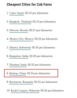 北京出租車每公里2.3元 為全球十大最便宜城市之一