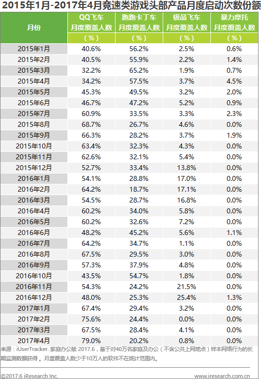 創業資訊：手游火爆！PC游戲市場略顯尷尬