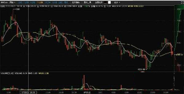 比特幣價格走勢 比特幣價格走勢