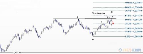 地緣亂局續發酵央行年會欲登場,黃金動蕩中陷迷途